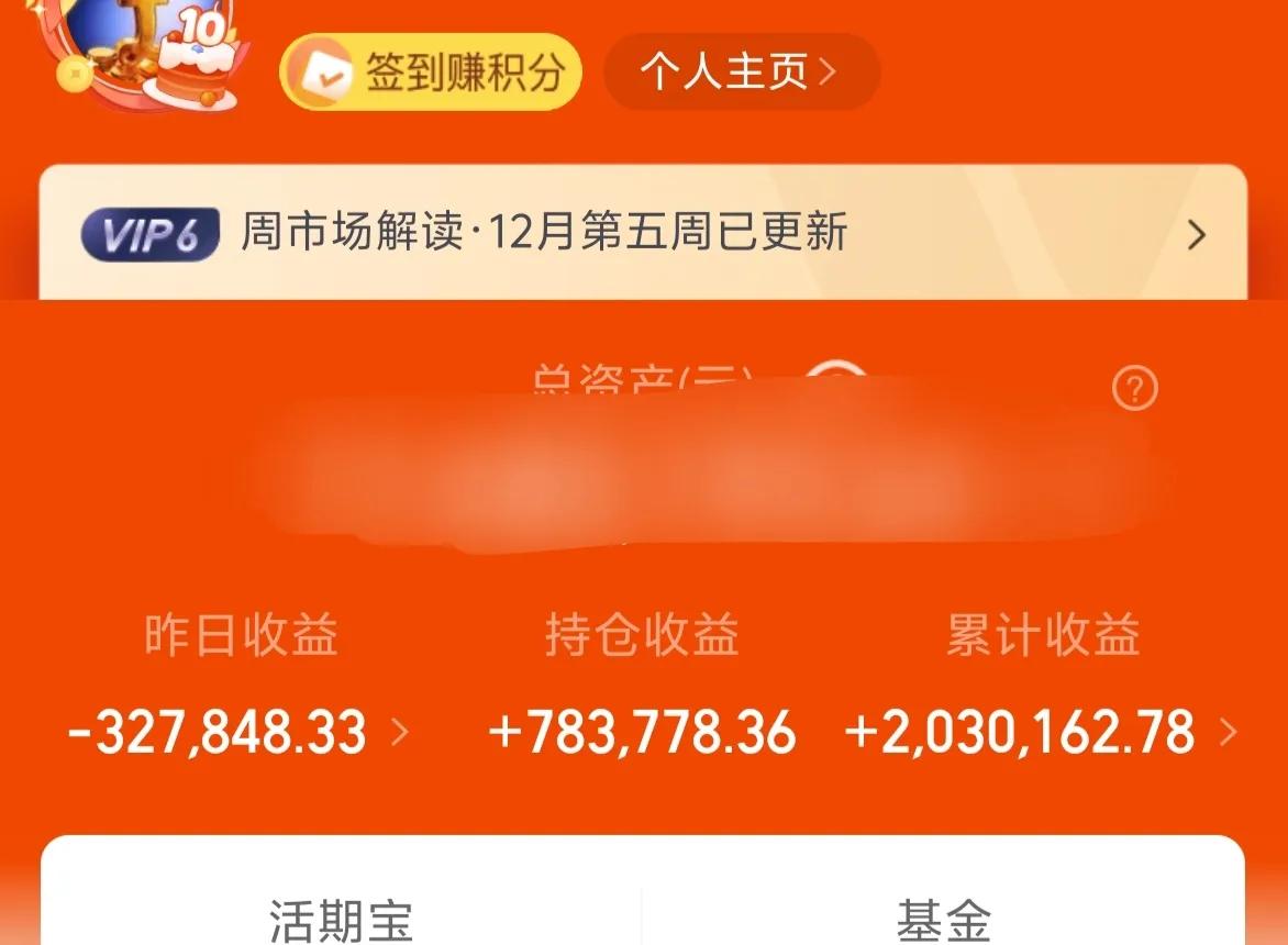 万日长投第2884天，周二基金收益－32W。
昨天的这个调整，对于很多期盼新年新