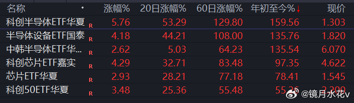 【华虹宏力涨超10%创历史新高 A+H股总市值突破3600亿】有业绩底气的就是猛