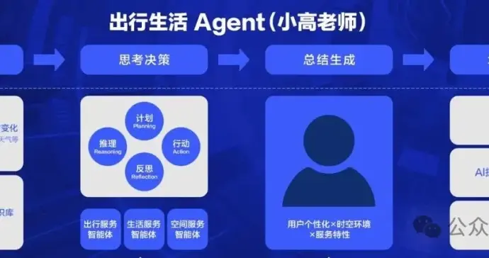 10億國民App絲滑升級AI應用！高德攜手通義重構的底層架構曝光