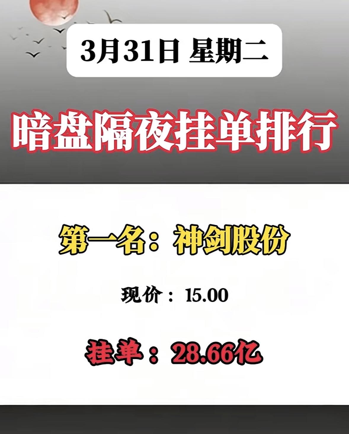 3月31日周二暗盘隔夜挂单排行榜出炉

赛力医疗3月31日暗盘隔夜挂单排行第八，