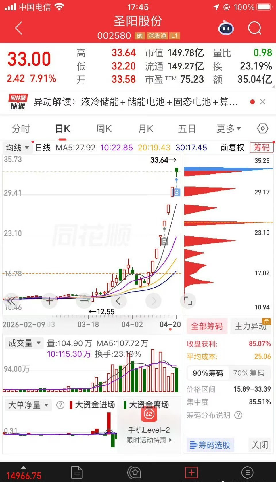 圣阳尾盘有坏人 出来一部分不知道明天什么情况
