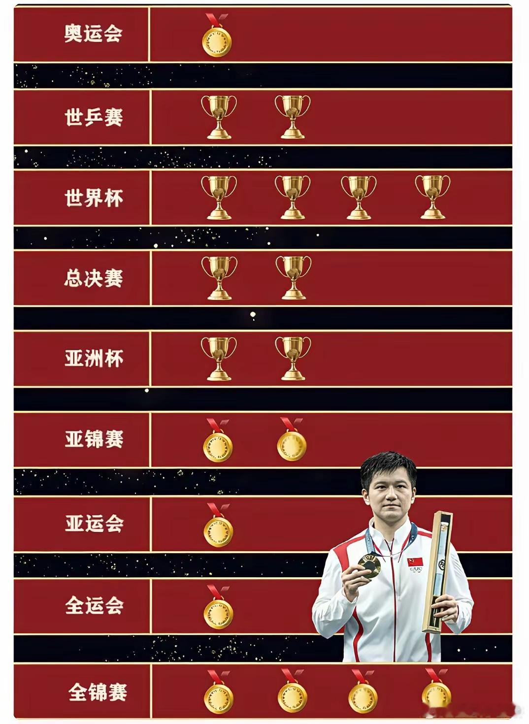 全满贯冠军有多难！ ​​​