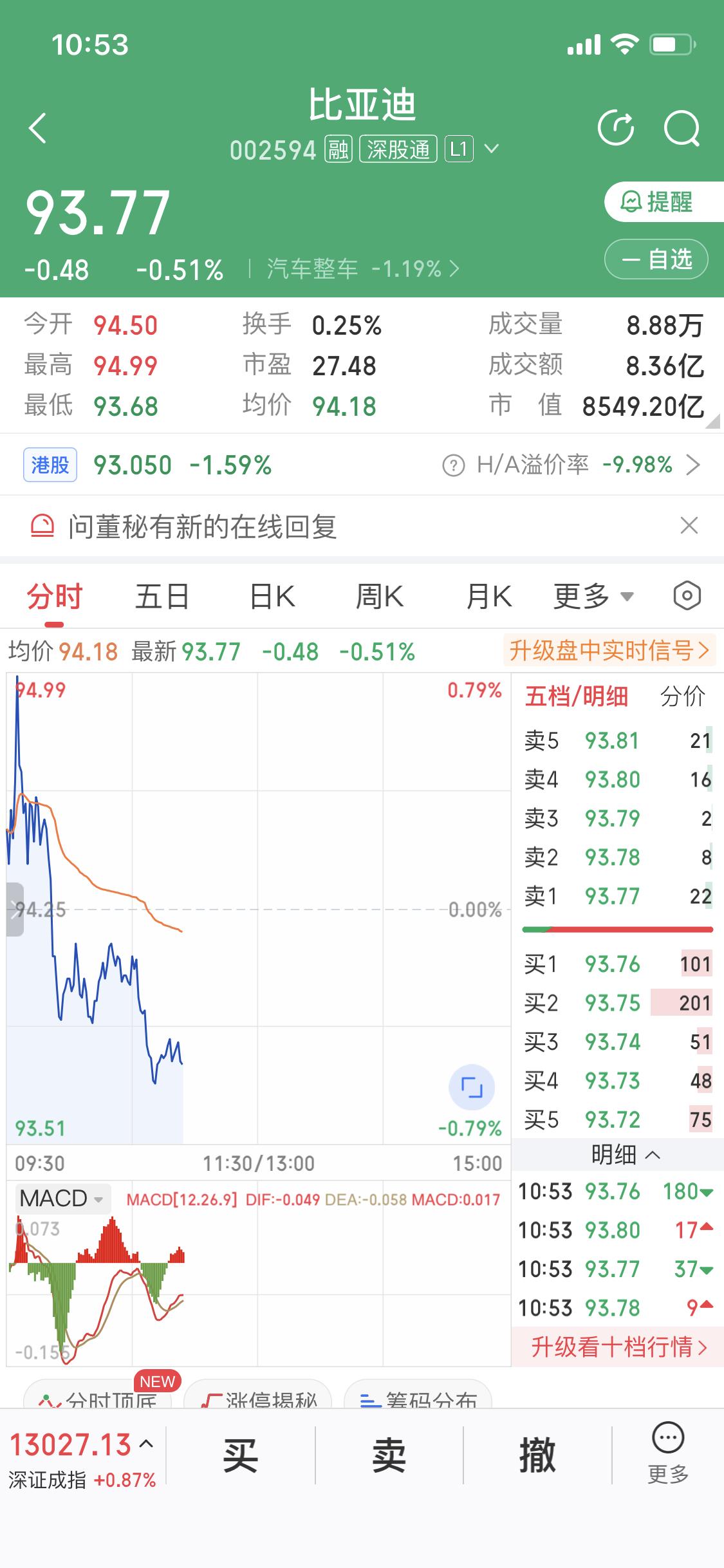 12月17日比亚迪股价到了93元，这和之前比可差不少。2020年比亚迪股价涨幅3
