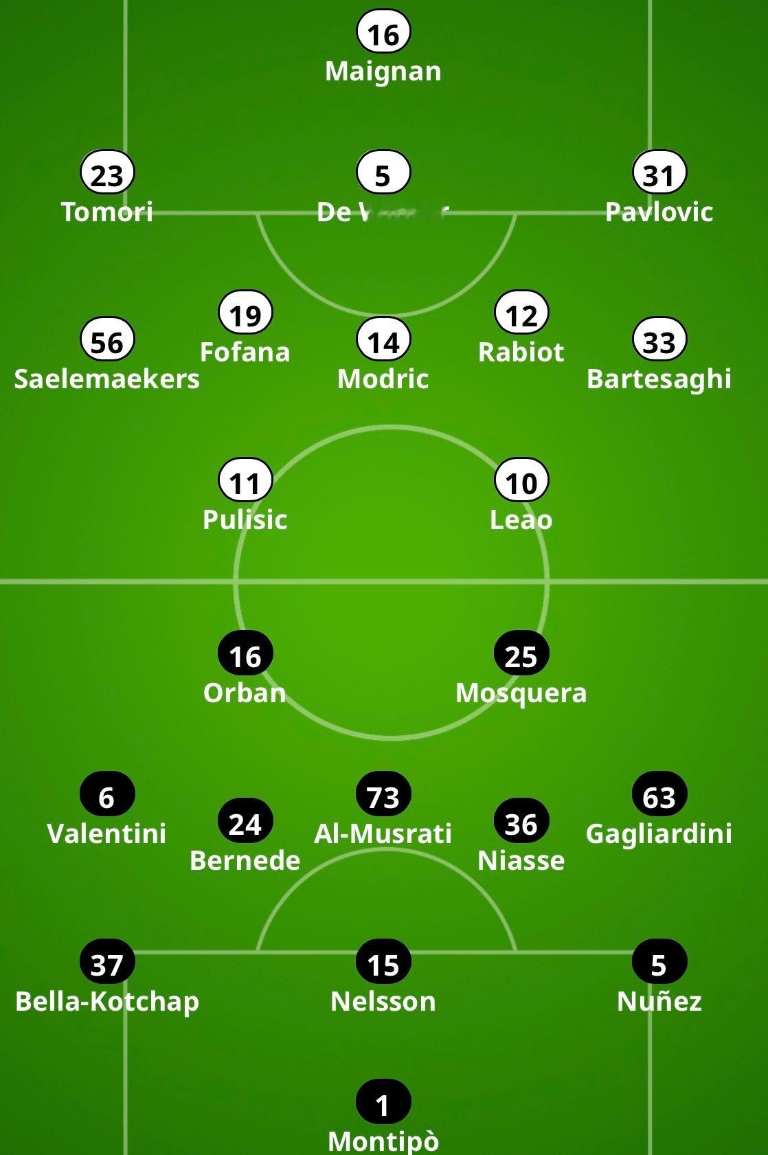 【米体】该媒体给出的2025-26赛季意甲联赛 第16轮 -🔴⚫️米兰主场对阵