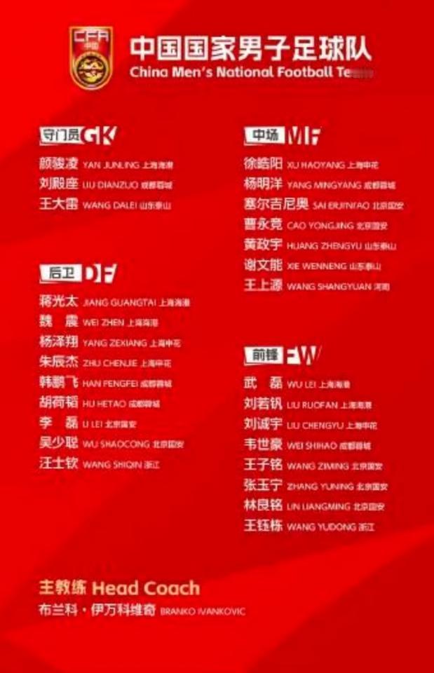 官宣！国足最新27人集训大名单出炉，出现五个新特点：
 
1、门将由过往的四人改