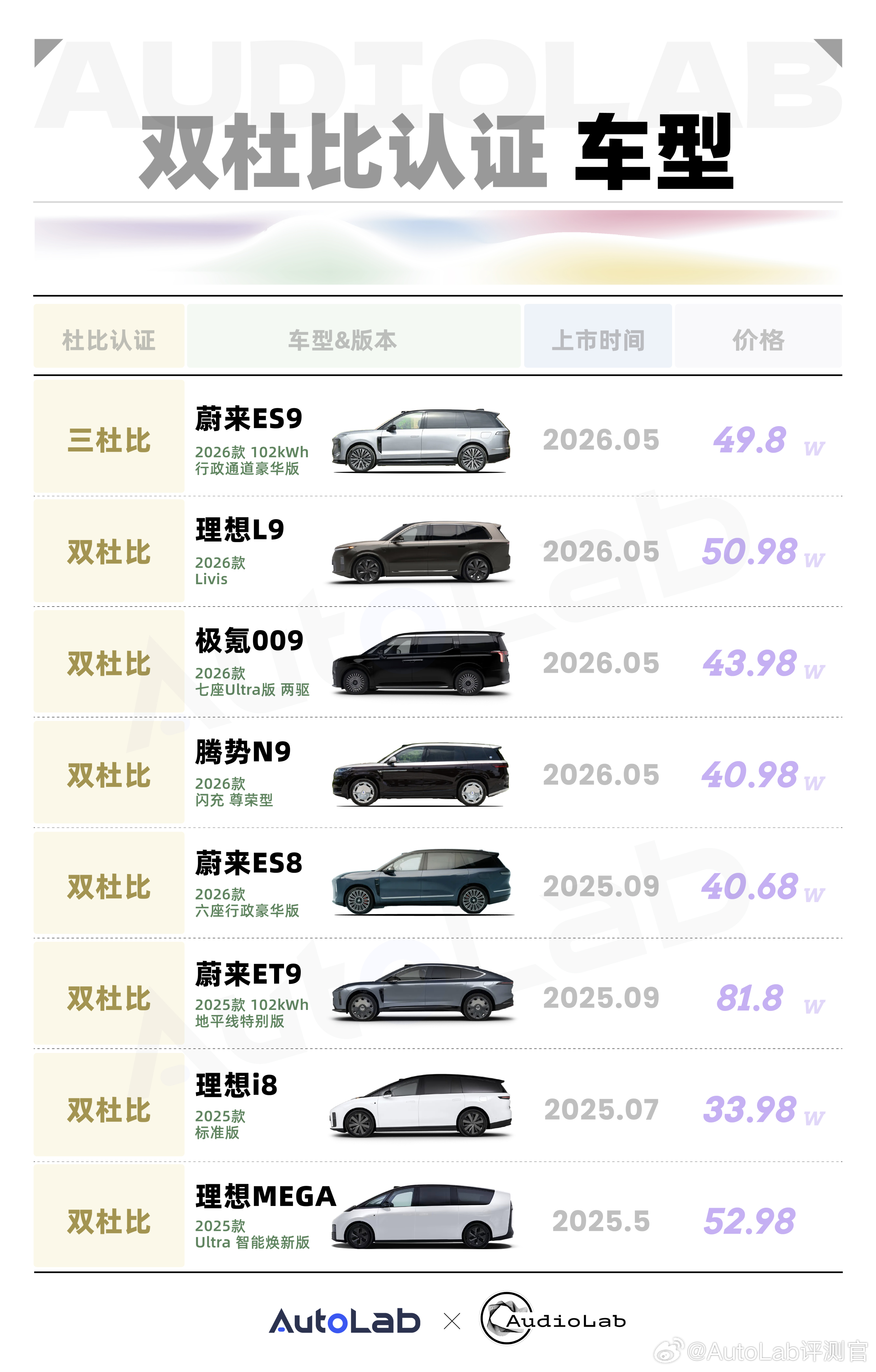 双杜比认证的车型，都是9系大V聊车 AutoLab