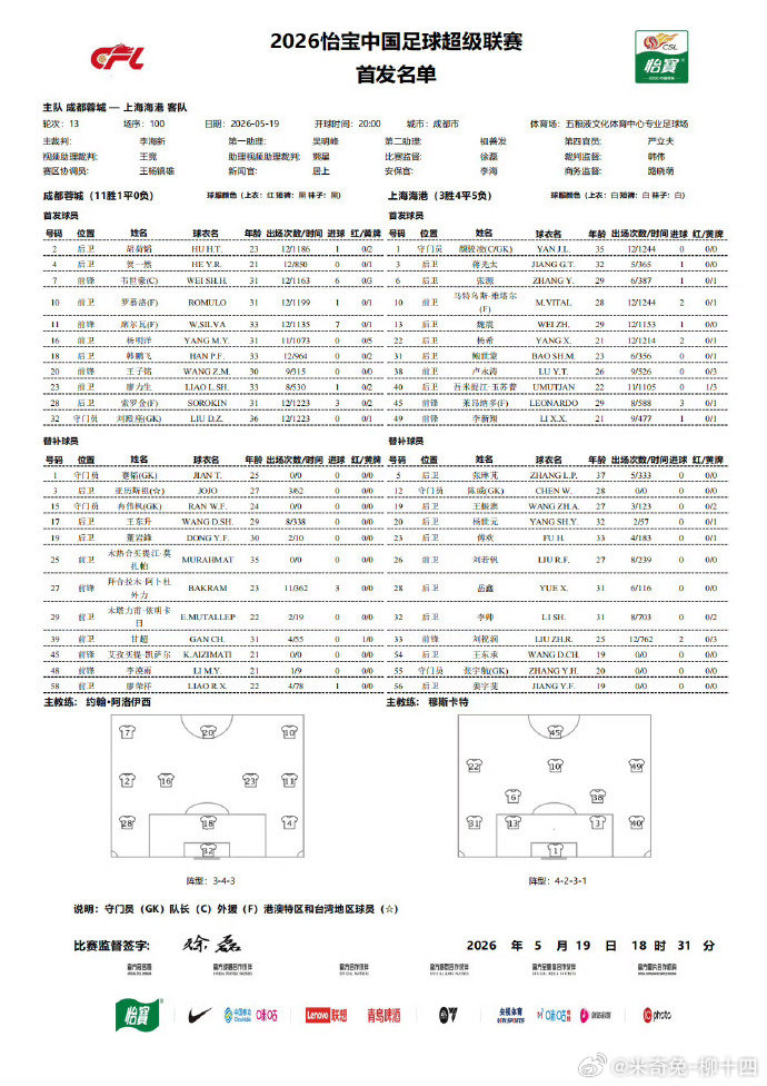 本场上海海港先发放弃了进攻端很重要的推进串联点刘祝润，也要增加一名中场，说明穆斯