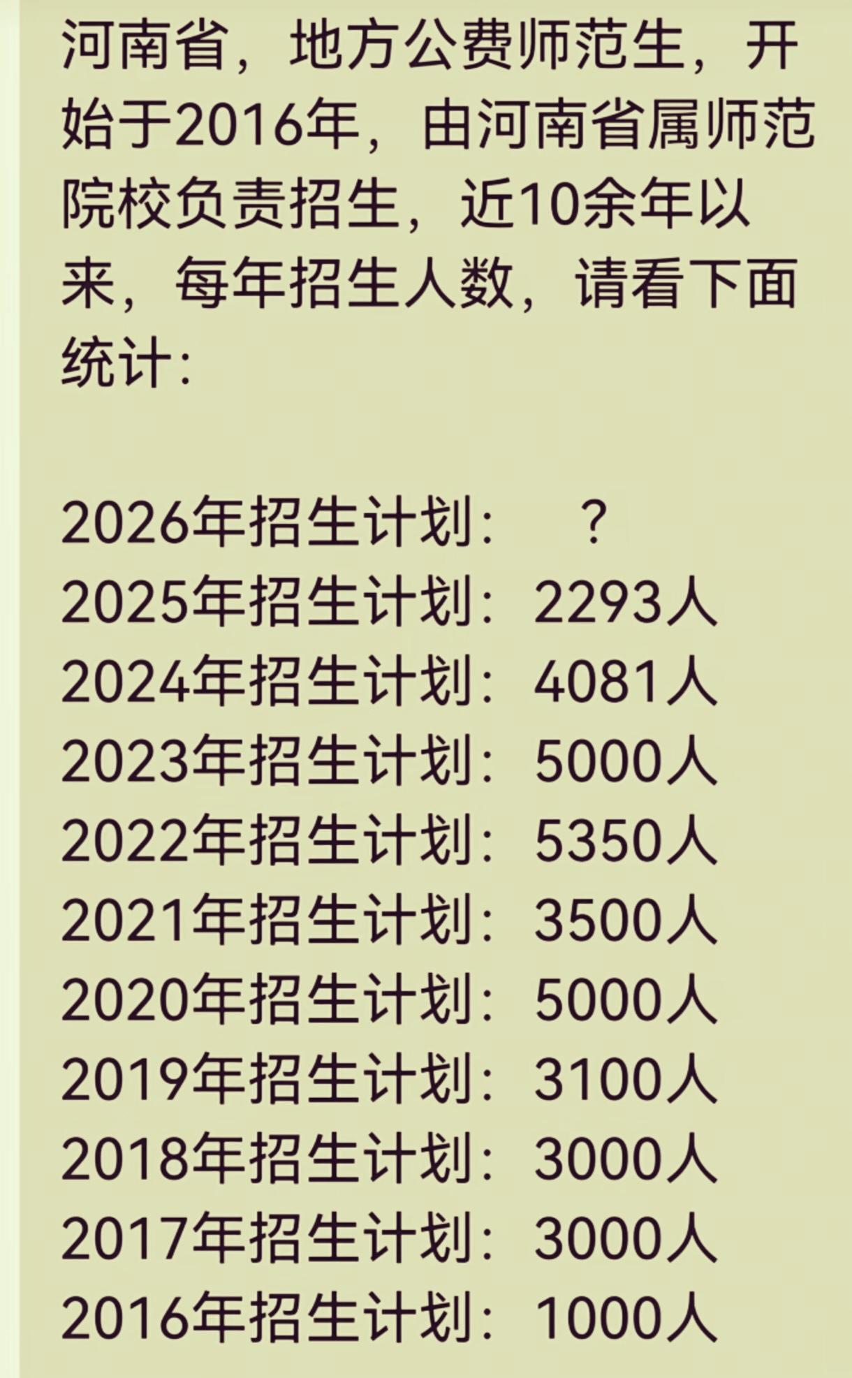 不得不说河南地方公费师范生真的一年比一年缩招、名额越来越少了！
        