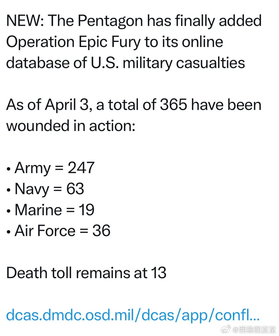 国防部终于将对伊行动的伤亡加入数据库📊截至4月3日:死亡13受伤365 
