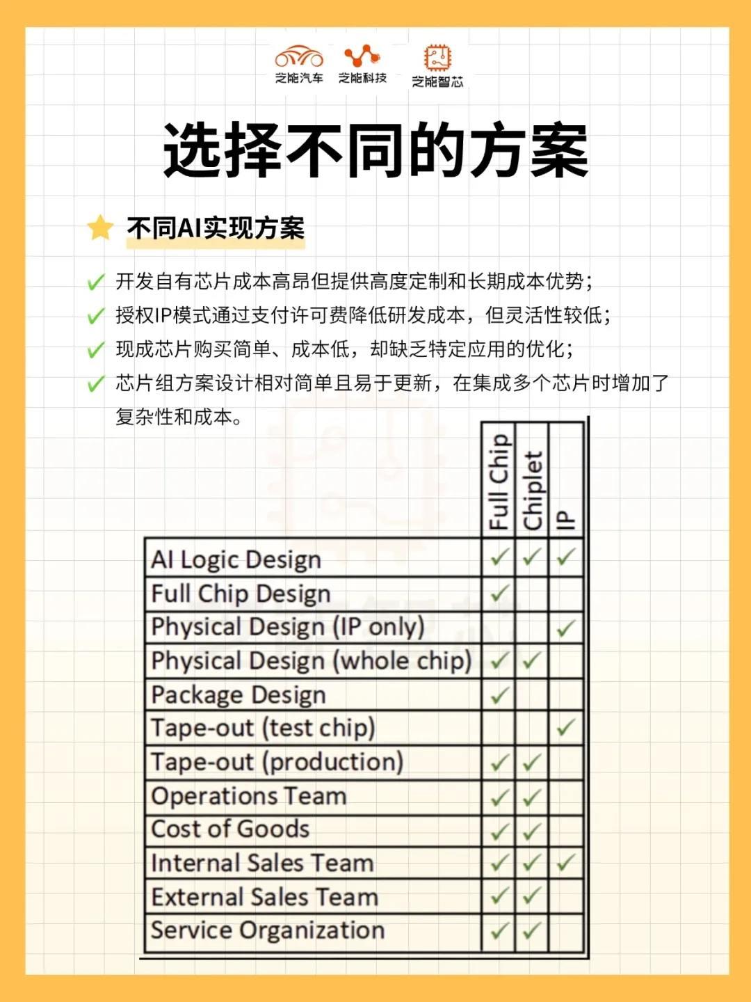 AI 推理引擎：如何选择硬件及其商业模式？ai