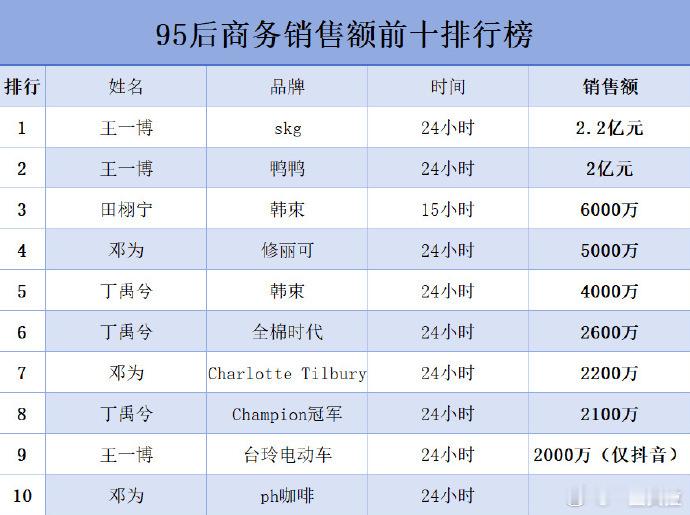 95生这么卷吗 谁排排90的？ ​​​