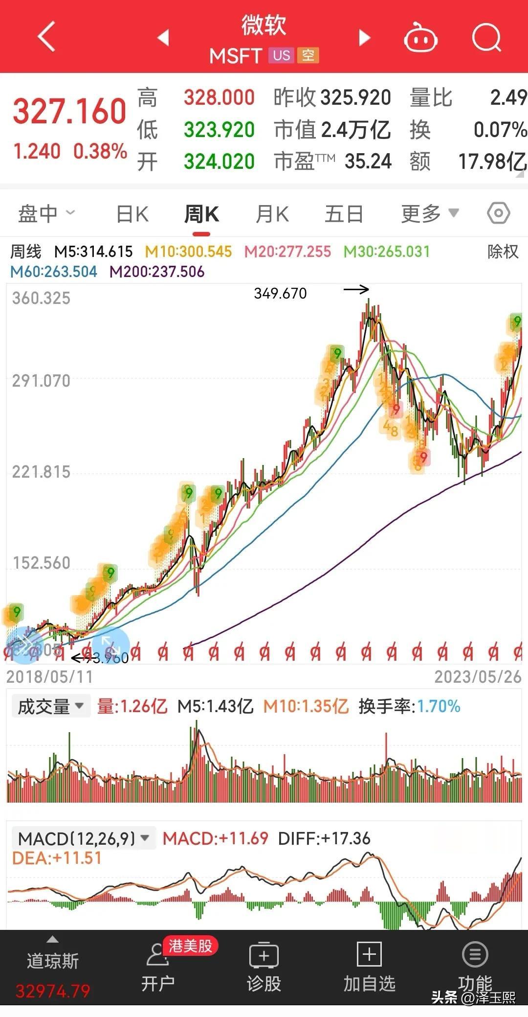 这就是差距

无意中翻了一下美股，发现他们的上市公司都会坚持分红，而且是一个季度