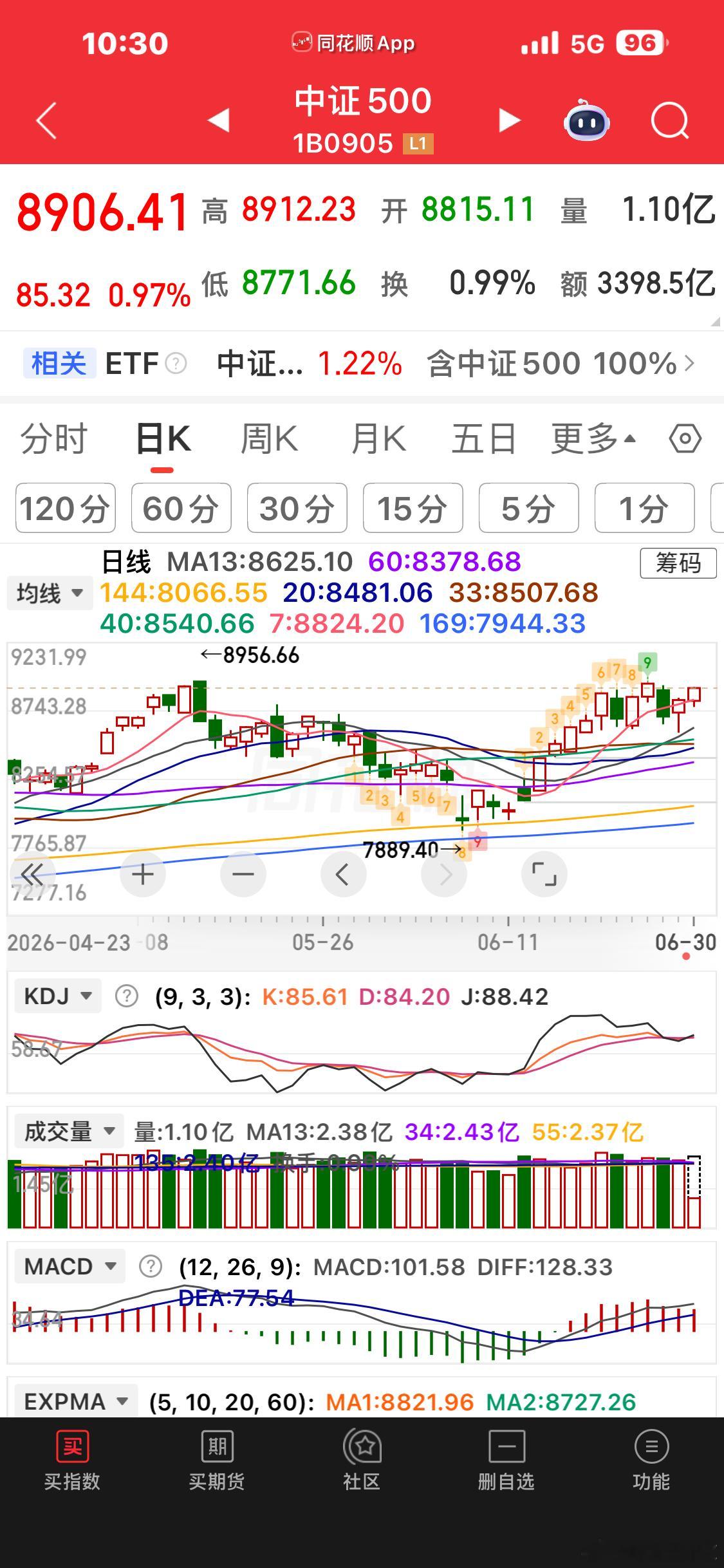 标准答案马上又要新高了，上提保护点 