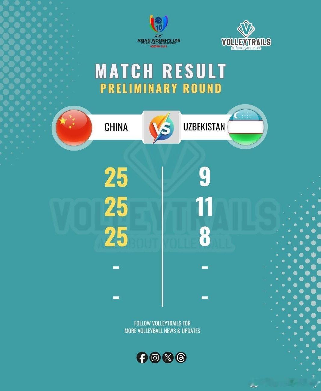 U16女排亚锦赛8强复赛， 中国女排直落三局轻取乌兹别克斯坦，以25-9、25-