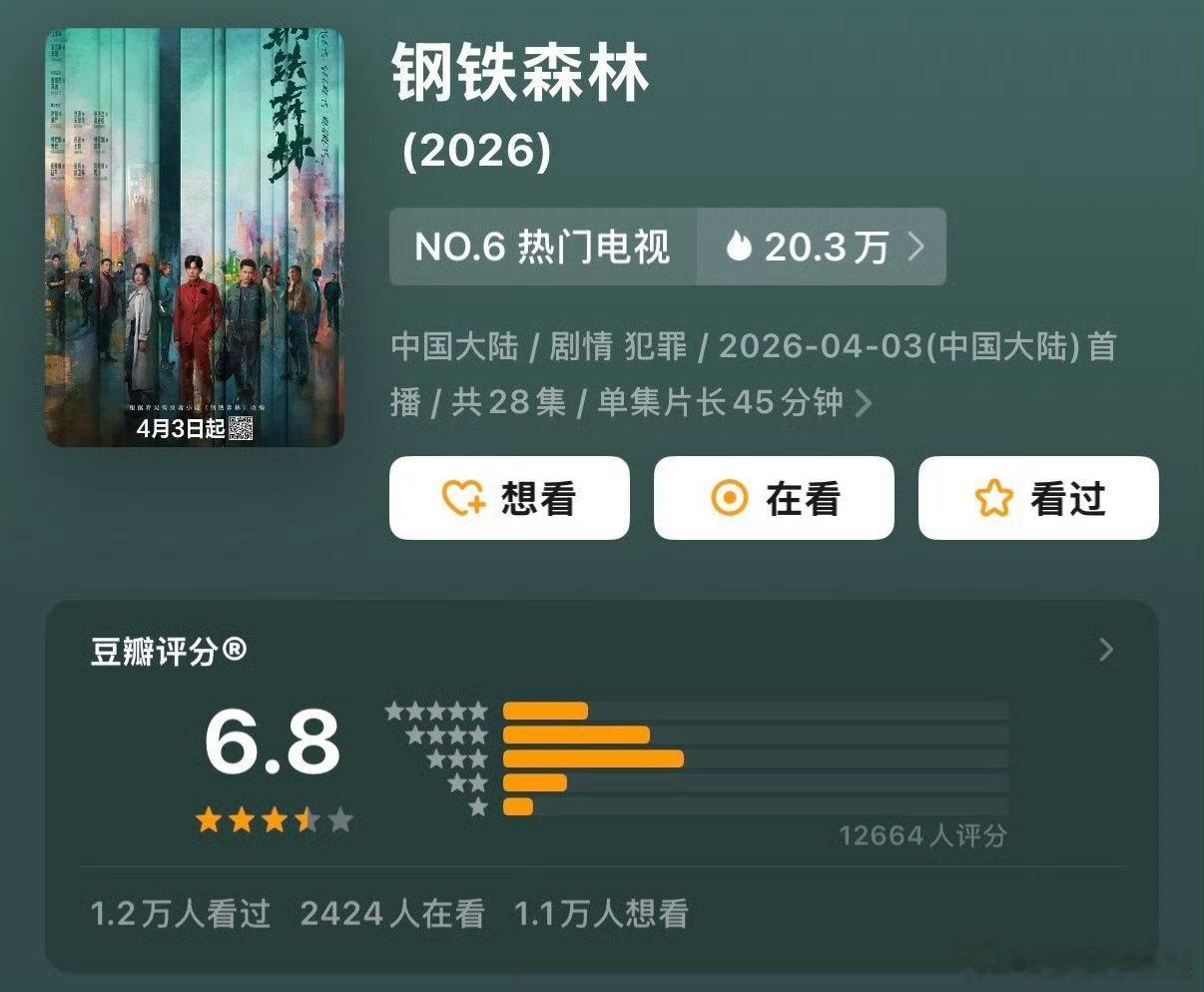 最近四部剧豆瓣都开分了，你觉得这个分数高了还是低了？《钢铁森林》6.8分《白日提