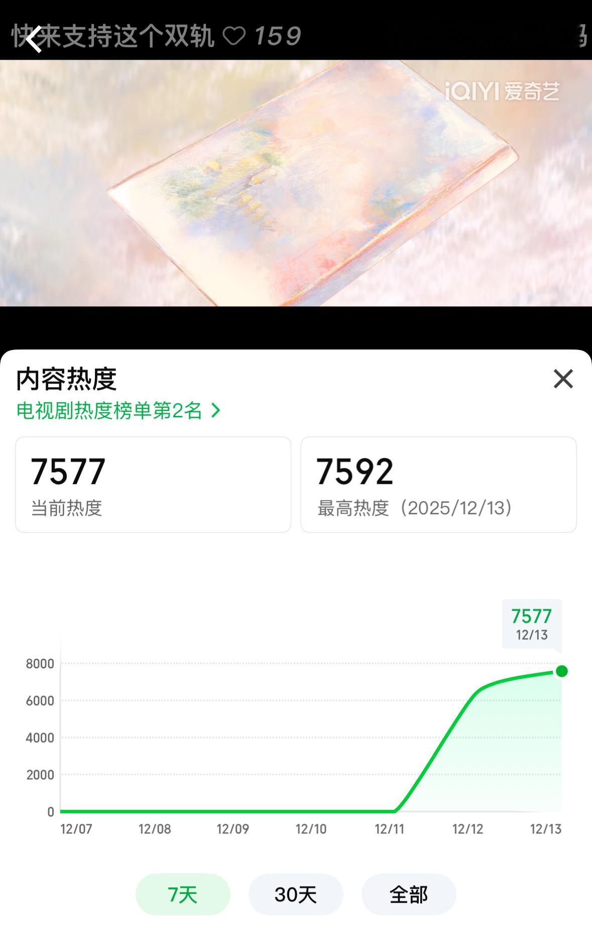 双轨热度破7592了！路人开始进场了嘛题材新颖 画面电影 打戏飙车戏看得也很爽 