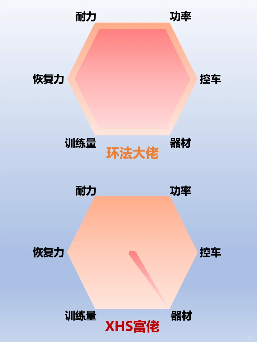 环法大佬和富佬的区别