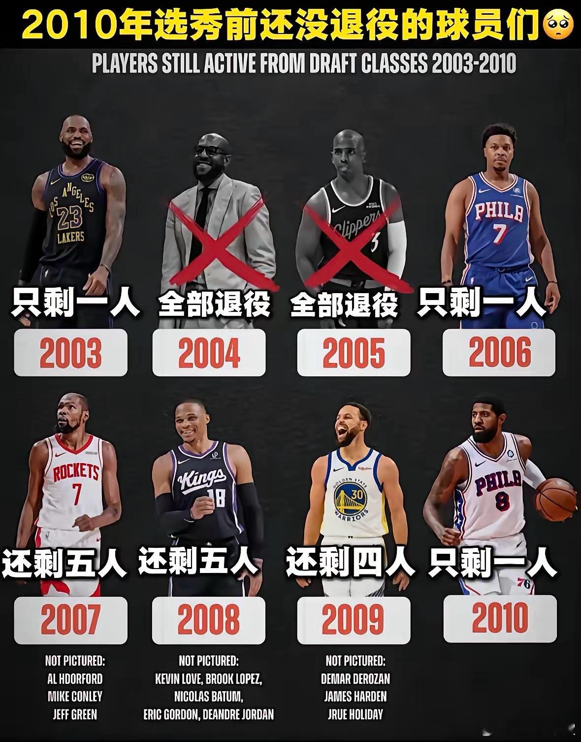 詹姆斯会不会成为2010年选秀前最后一个退役的球员！ 