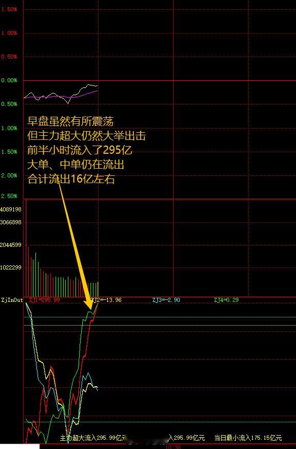 A股 致敬A股里那些负重前行的资金而那些不出力却要拚命喷的喷子注定吃不上三个菜