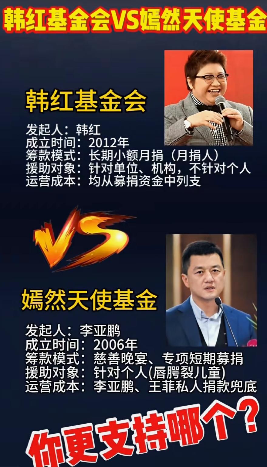 常言说“没有对比就没有伤害”
你更支持哪个？