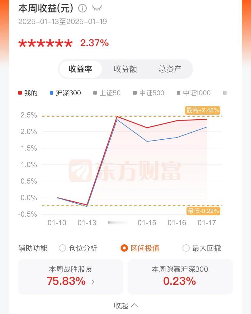 2025蛇年第三周收益+2.37%，1月总收益率-3.78%。