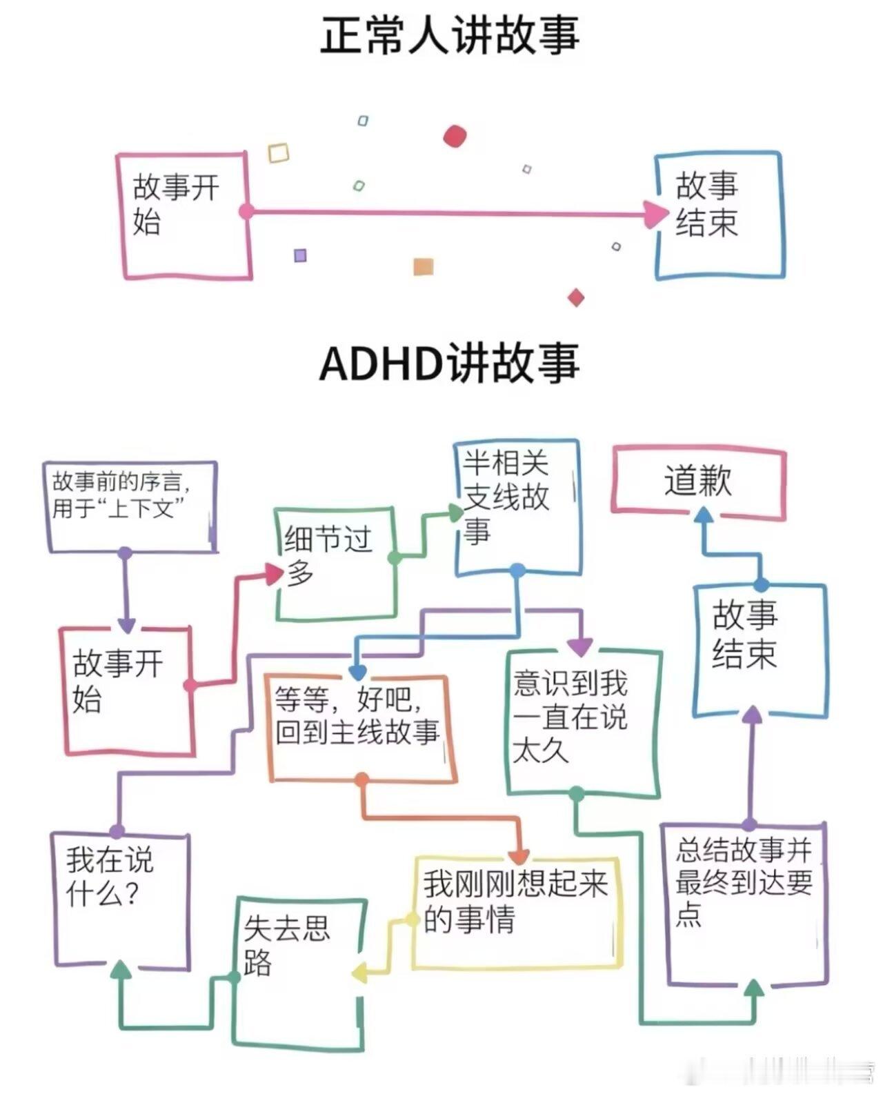 这简直就是我 