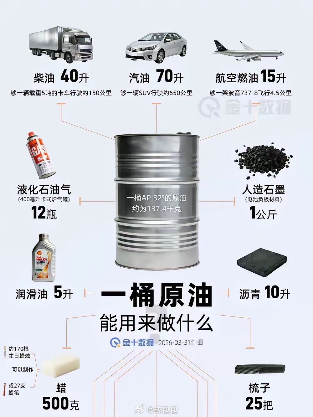 油价暴涨金价大跌不仅是能源而已对我们的影响包括生活的方方面面 