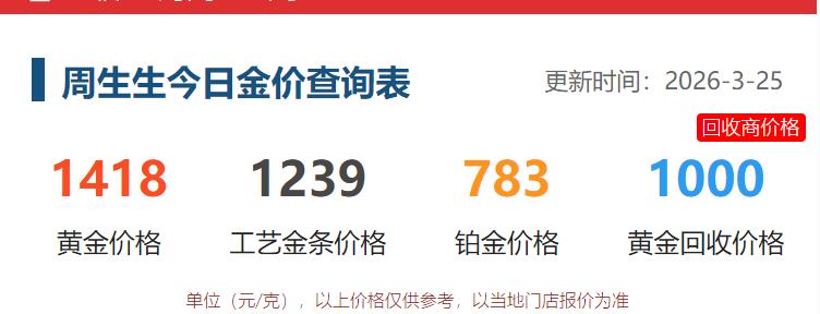 天气越来越暖和，
遛弯的人群在增多。
中午溜达的时候，
再次进入商场看了一下金价