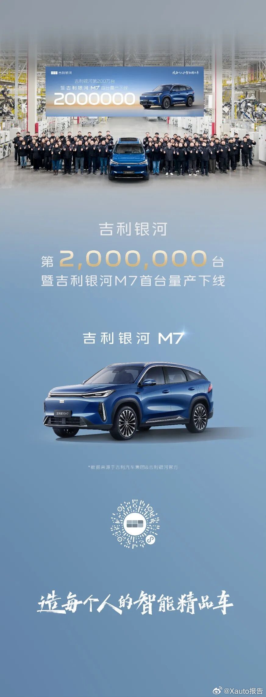 吉利银河第200万台暨吉利银河m7首台量产下线。 