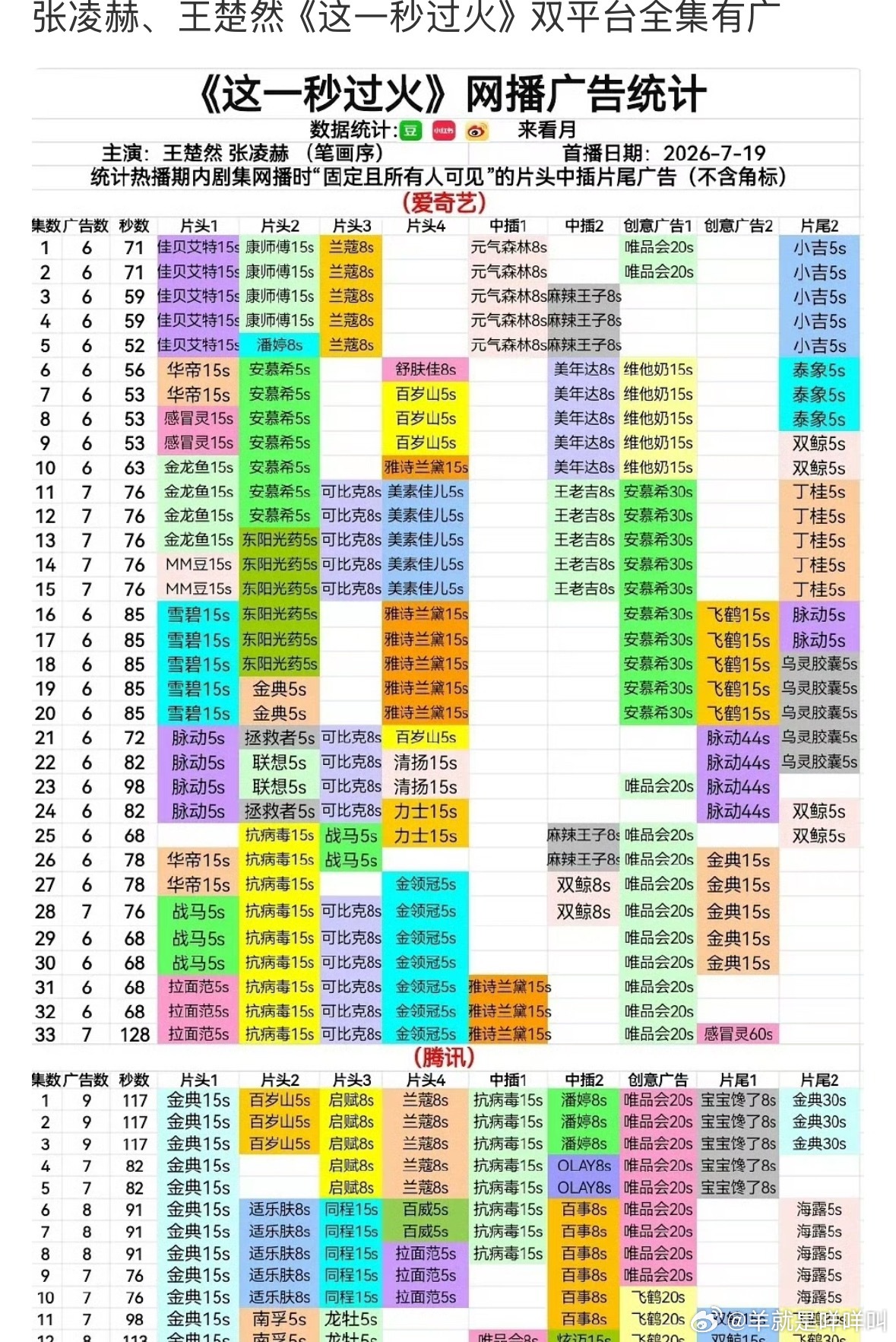 哦莫 张凌赫王楚然《这一秒过火》双平台全集有广耶 