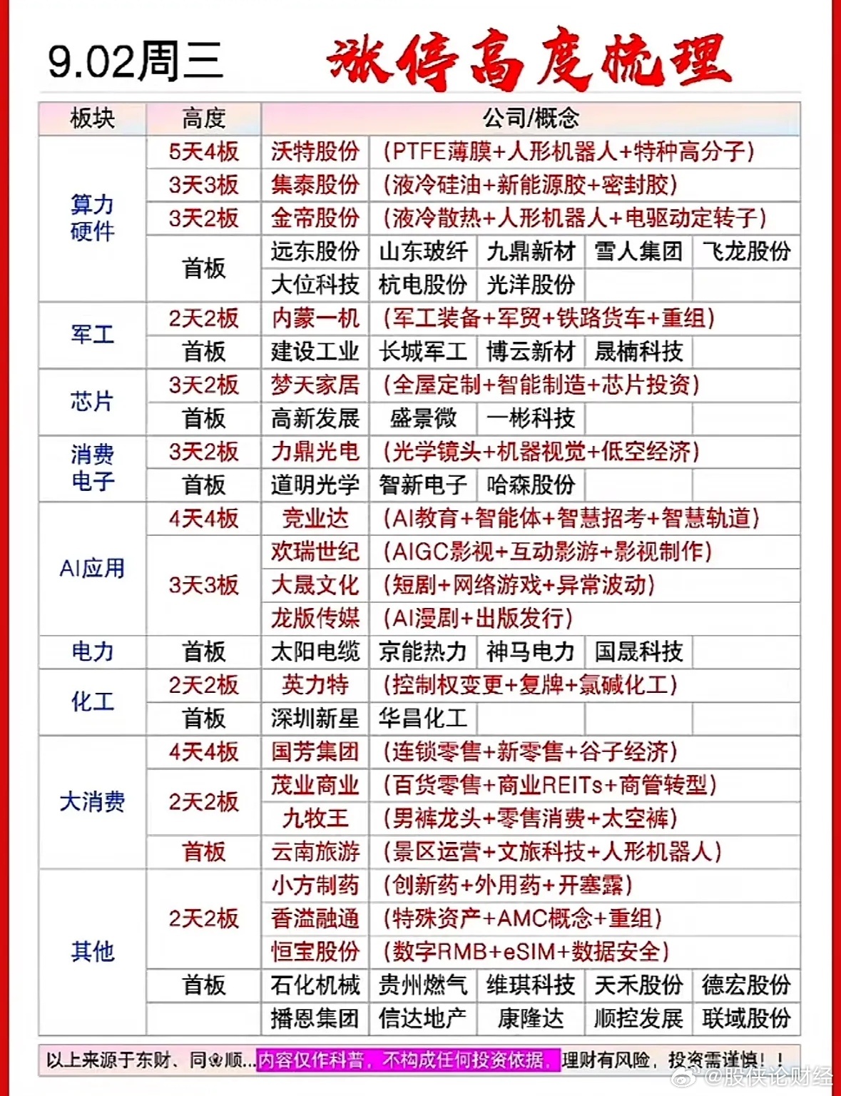 9月 2日涨停复盘 ​​​