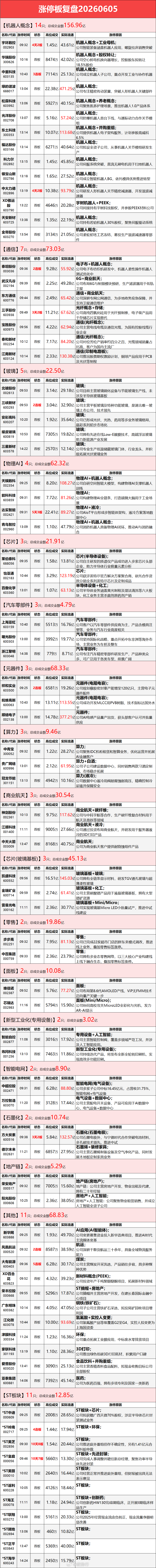 6.5涨停板复盘 