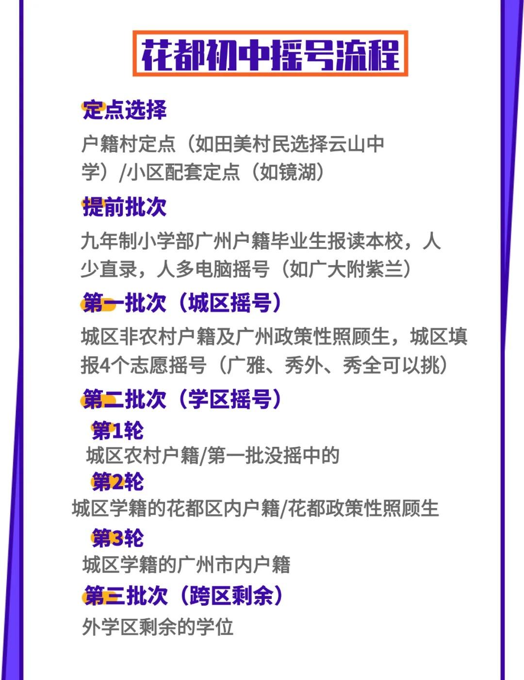 终于看明白了花都公立初中摇号流程🔥
一张图讲清楚花都公立初中电脑派位流程🔥