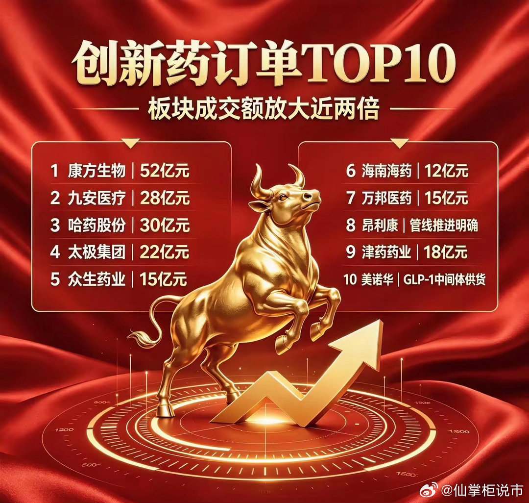 创新药订单TOP10完整梳理第十名：美诺华- 业务方向：原料药和CDMO企业，司