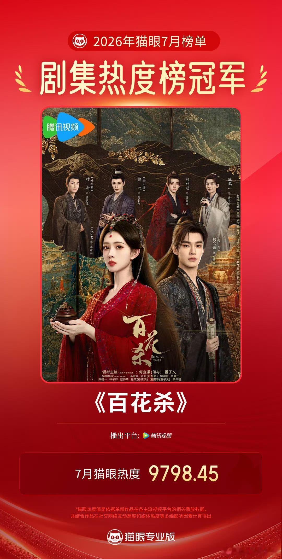 孟子义拿了好多第一百花杀📊有效播剧范本来了！V榜四次登顶、德塔文稳定居高，沈汐