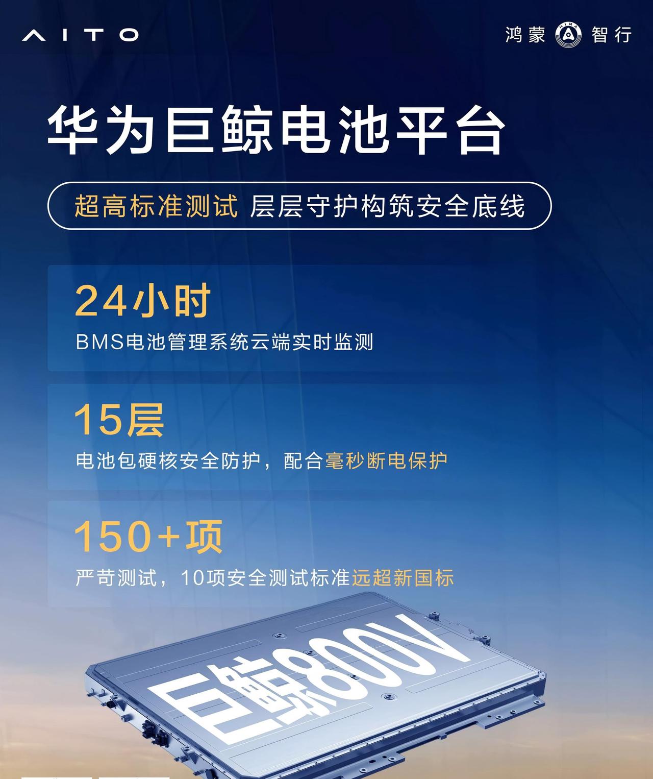 充电15分钟跑300公里，问界M6的续航让人不焦虑
电车长途最大的困扰，就是补能