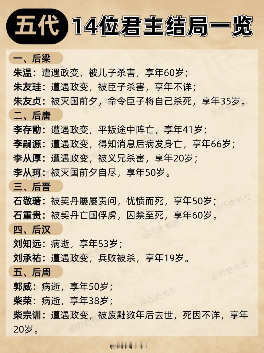 五代14位君主结局皇帝，乱世做皇帝太凶险了！
五代总计14位君主，其中亡于非命的