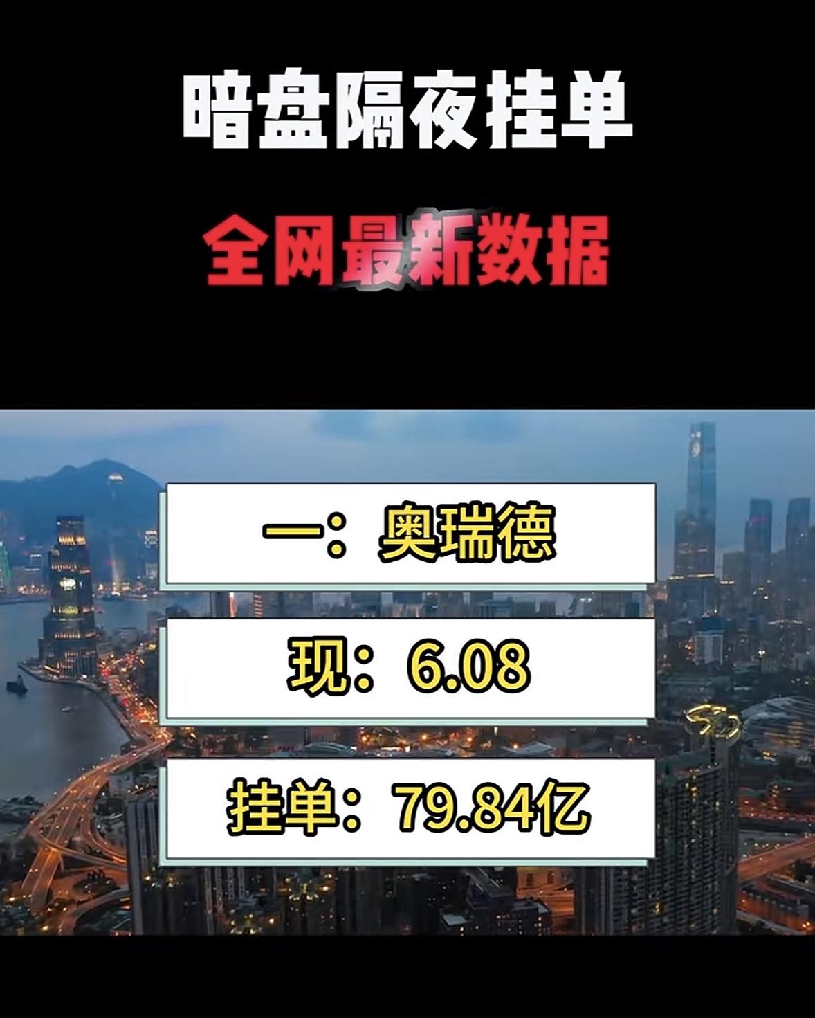 3月30日暗盘隔夜挂单个股排行榜揭晓

2月3日和12月17日的暗盘隔夜挂单排名