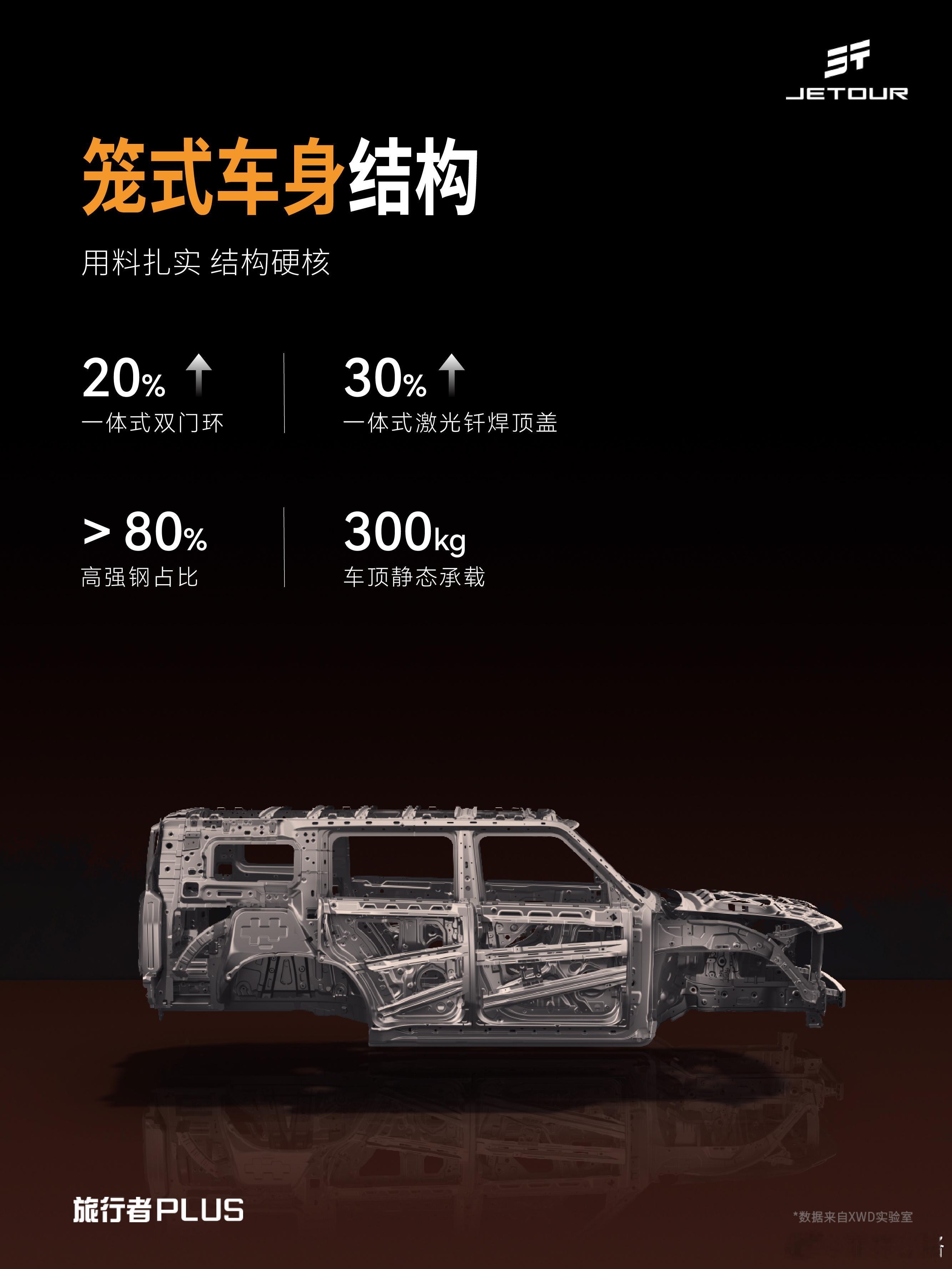 捷途XWD全民皆爱野捷途旅行者真加长 强越野 大旗舰捷途旅行者PLUS  18.