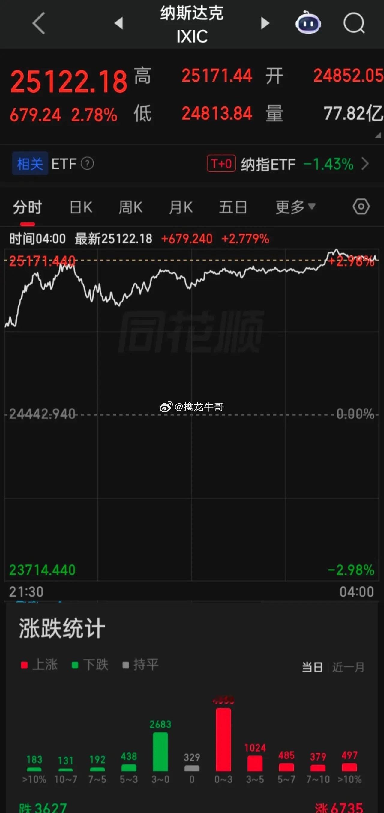 【2026.07.30】“美股光通信、存储的“730行懂”，在他们历经约26个交