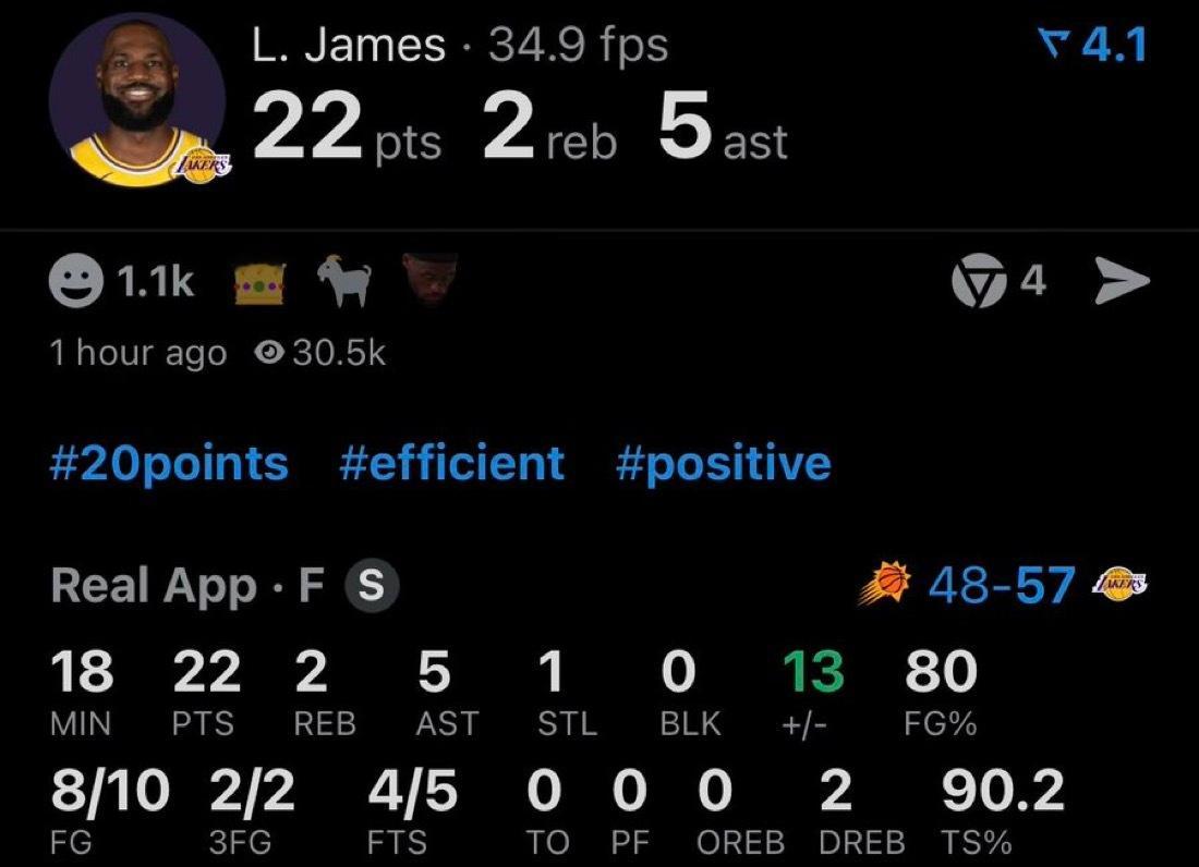 太猛了！半场的詹姆斯：10投8中 三分球2中2 罚球5中422分2篮板5助攻1抢