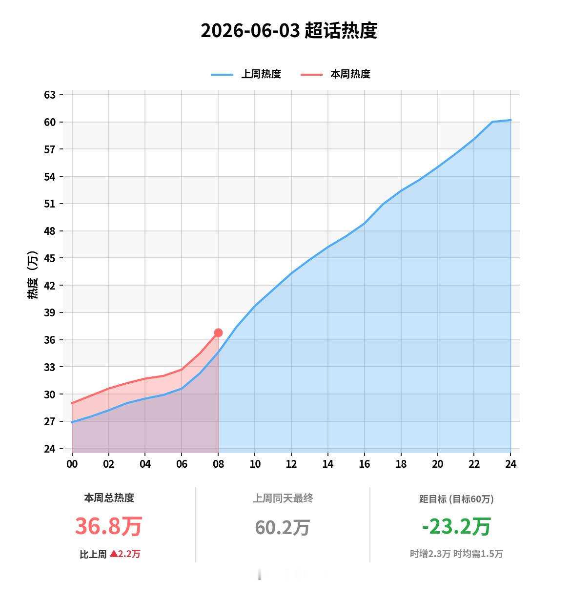 领福袋❗️表白高原❗️表白开推➕盖楼❗️百度送花❗️刘宇宁开始推理吧 |刘宇宁铁