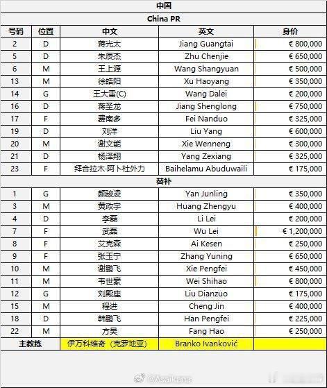 国足这个首发有点意思，玩命吧兄弟们！ ​​​