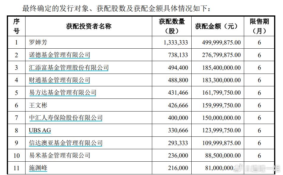 知名私募大佬，出手！【导读】高毅资产董事长邱国鹭现身精智达定增名单近日，精智达发