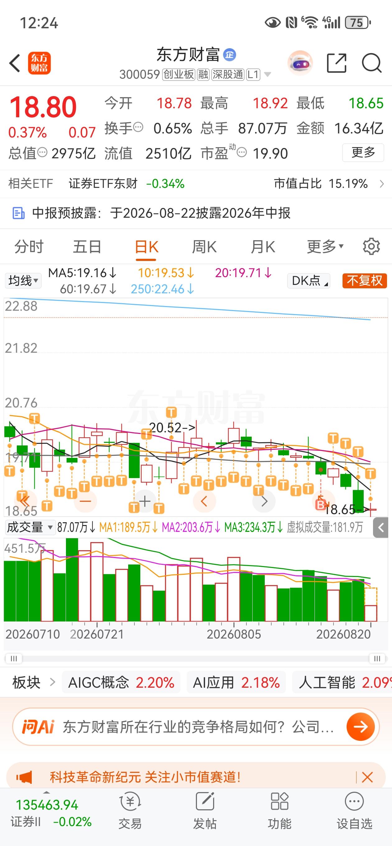 不知道有没有戏，但是肯定不会割肉，会把被套的资金先卖出一部分，放弃耐心资本，用小
