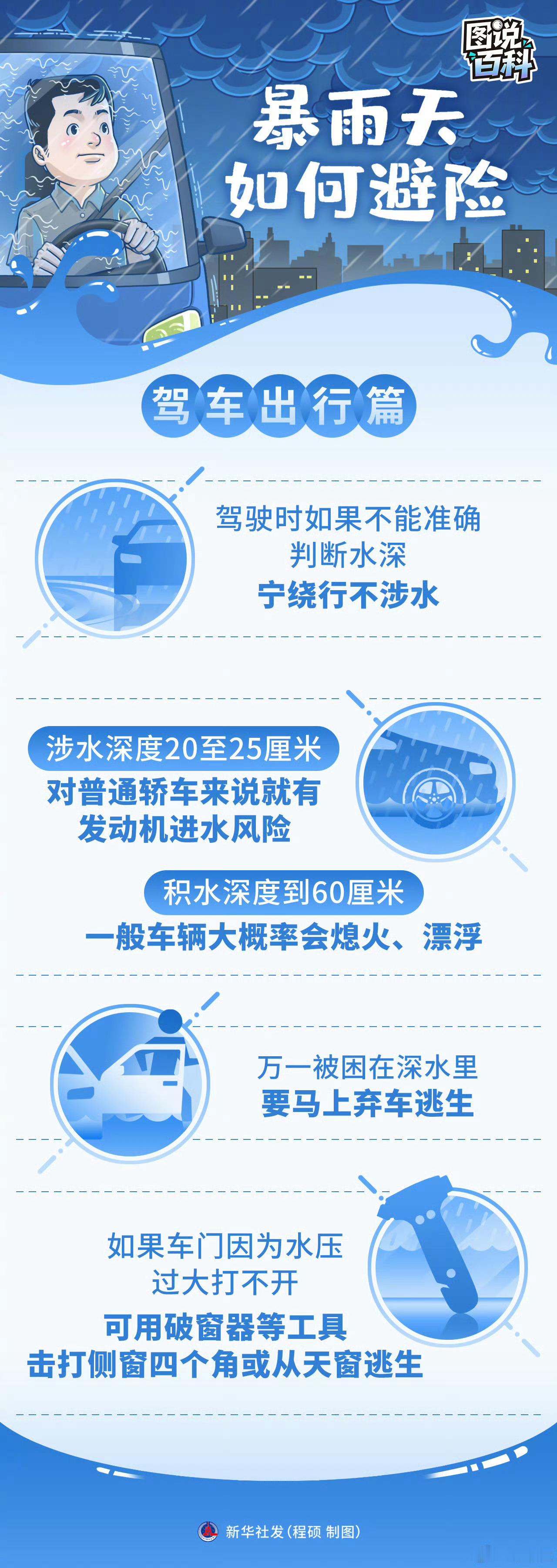 【请查收这份暴雨天避险指南】暴雨天出行，大家一定要提高警惕！水位暴涨的河道水流湍