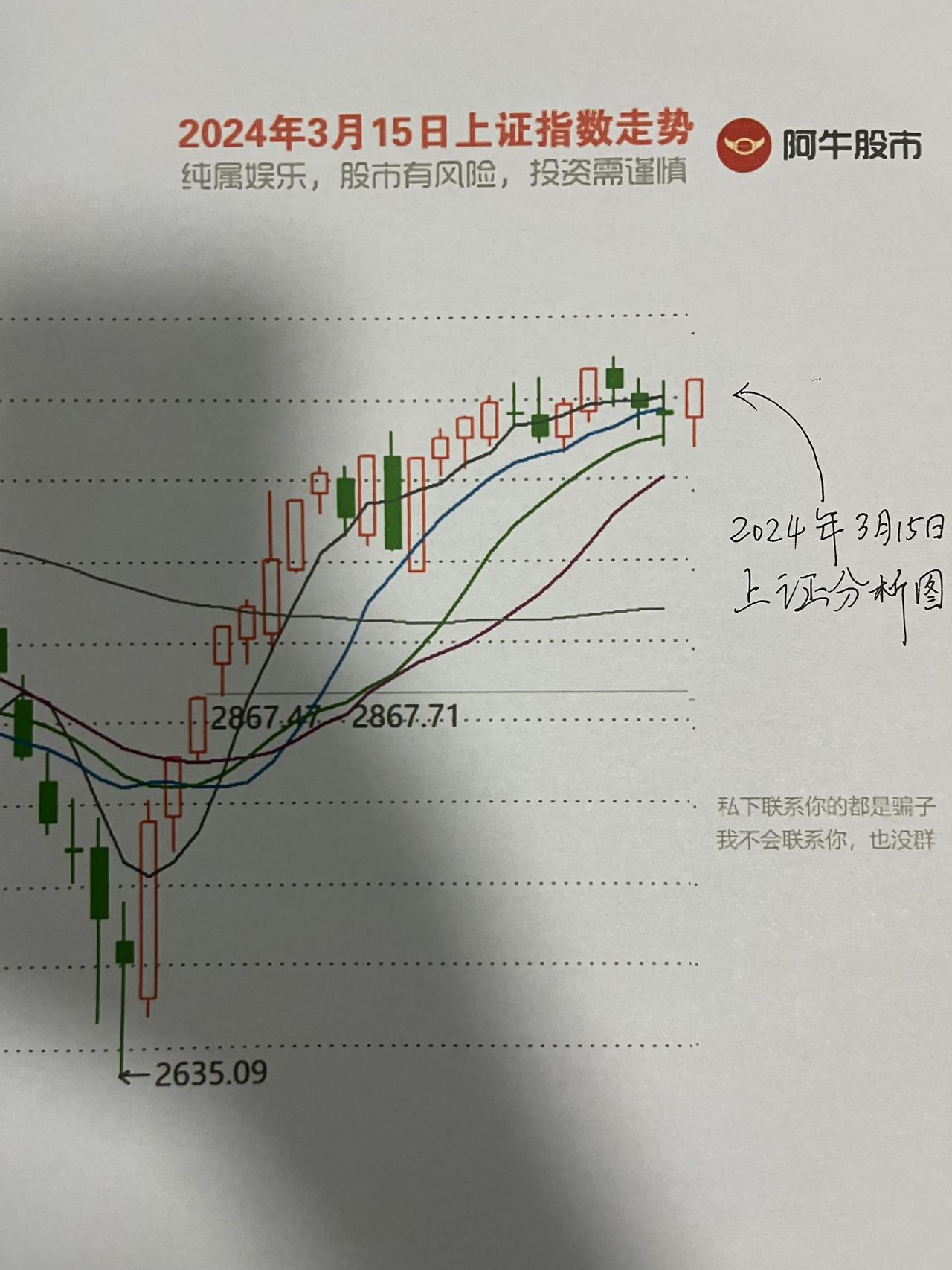 明日大盘走势预测图

第一，明天怎么走？朋友们，我改变了一下策略哈，明天看反包阳