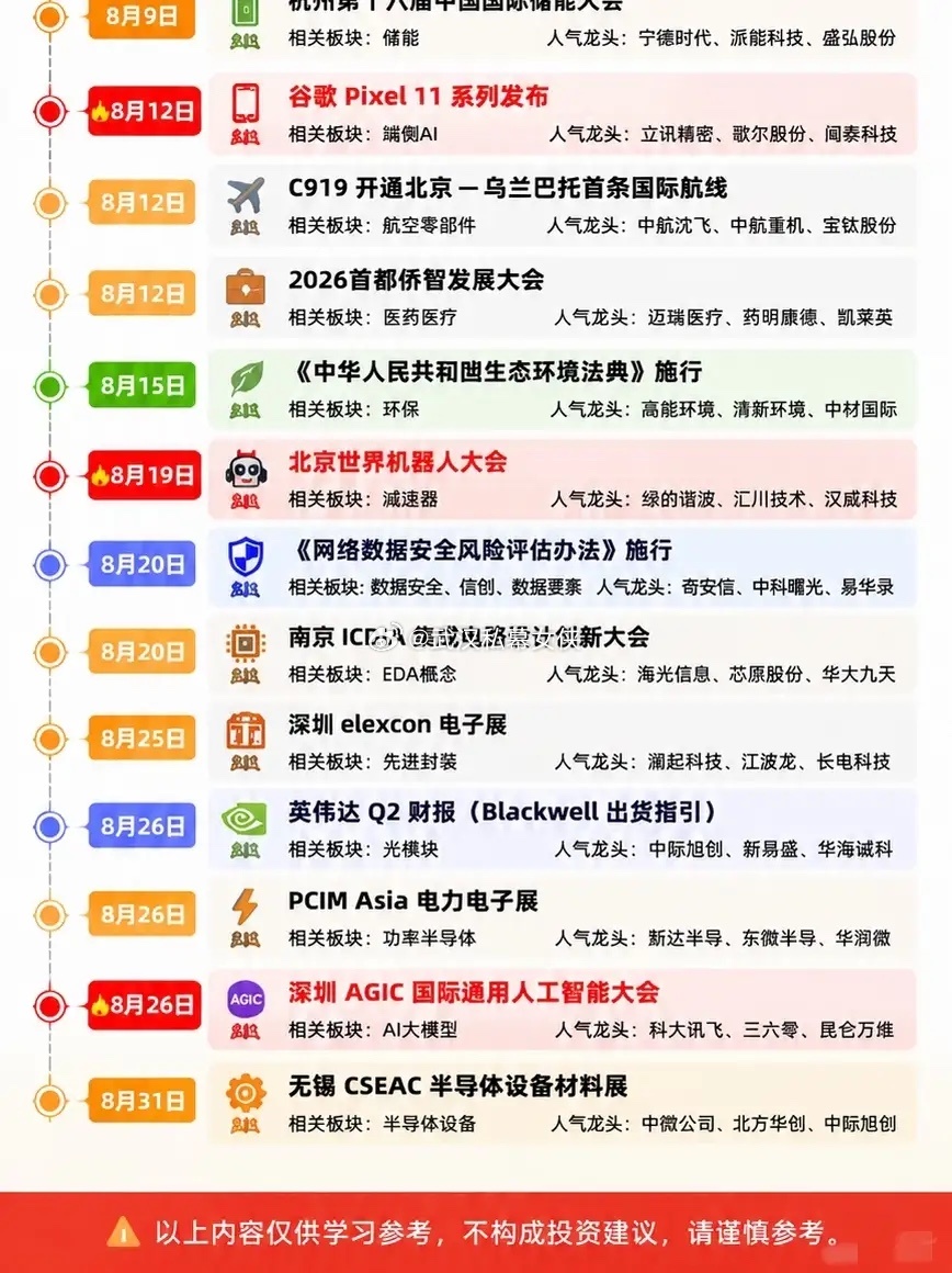 8月行情剧本已定！密集产业大事轮番落地，板块轮动节奏清晰进入月末收尾阶段，市场整