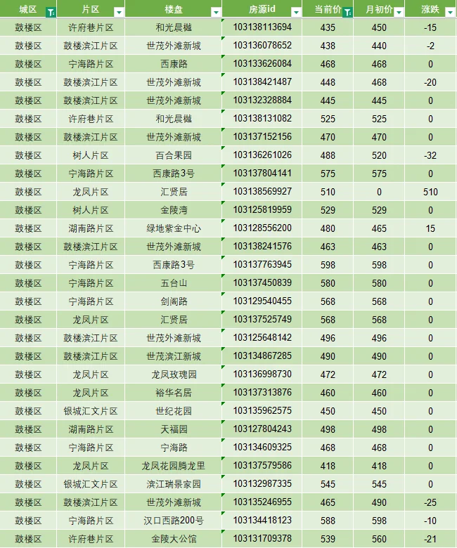 南京买房 400-600万南京🉑选小区明细