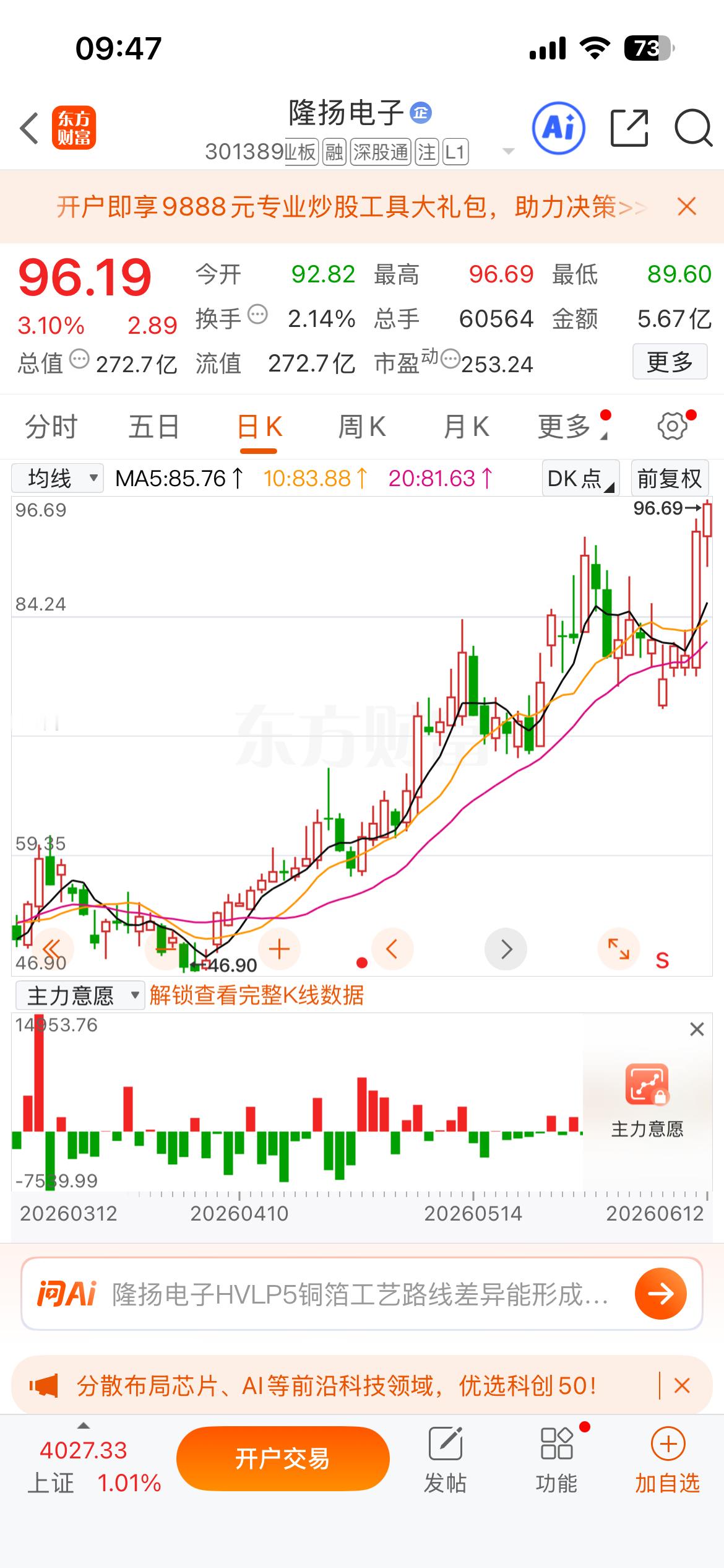 昨天内线分享的$华盛昌 sz002980$ $四方达 sz300179$ $金海